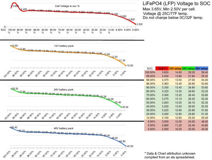 lfp-voltage-chart-jpg.27632