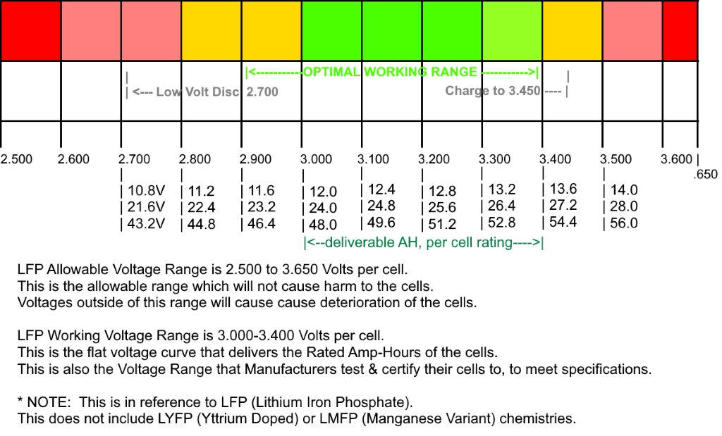 quick-voltage-chart-lfp-jpg.150247