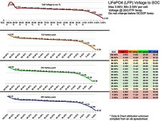 LFP-Voltage-Chart.jpg