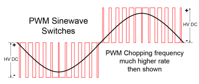 PWM waveform.png