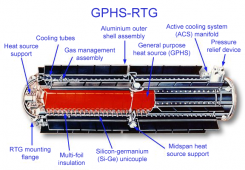 Cutdrawing_of_an_GPHS-RTG.png
