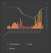 expected_solar_battery_usage.png