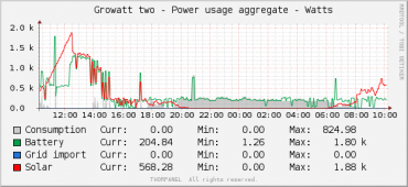 Power_usage_growat_2.png