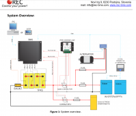 REC-ABMS-Victron-Wakespeed-Overview.png