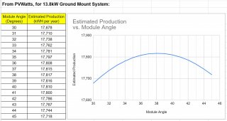 kWH vs. Angle Data, 13.8kW.JPG