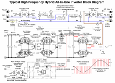 HF inverter block diagram.png