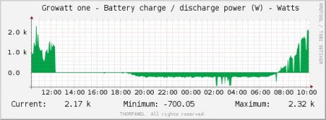 growatt_one_charge_discharge.png