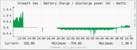 growatt_two_charge_discharge.png