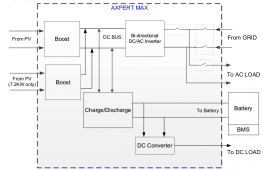 axpert_max_diagram.png