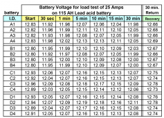 UPS Battery info.png