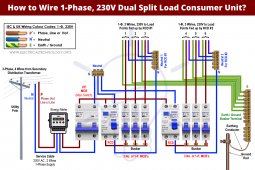 How-to-Wire-Single-Phase-230V-Dual-Split-Load-Consumer-Unit-RCDMCB-IEC-UK-EU.png