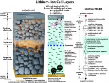 Li-Ion Graphite battery model.jpg
