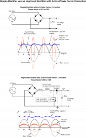 Full Wave rectified Power Factor diagram.png