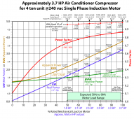 3.7 HP motor power-factor.png