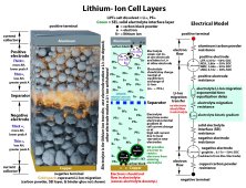 Li-Ion Graphite battery model.jpg