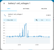 Cell1_Overvoltage_1800_yesterday.png