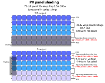 PV shading.png