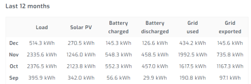 solar_stats.png