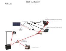 b190 SLA System.png