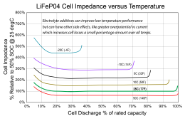 Rs vs Temp and SOC for LiFePO4 cell.png