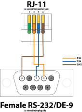 RS-232-to-RJ11-Harness-edited.png
