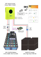 Off-Grid PV system Visio.png
