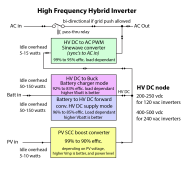High Frequency Hybrid Inverter.png