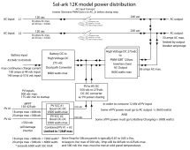 Sol-Ark HF inverter power options.png