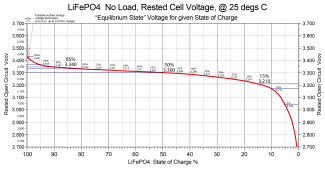 LiFePO4 Cell no load voltage.png
