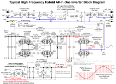 HF hybrid inverter block diagram.png