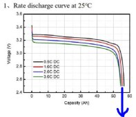 LFP discharge curve.JPG