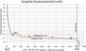 Graphite anode potential.jpg