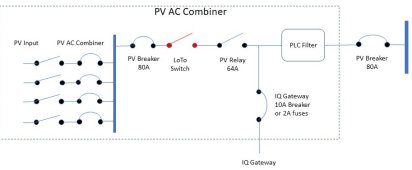 Enphase IQ Combiner PLC Filter.jpg