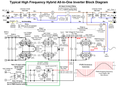 HF inverter block diagram.png