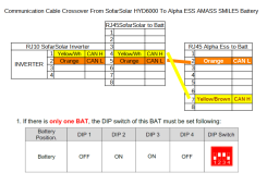 Communication Cable Crossover From SofarSolar HYD6000 to AlphaEss AMASS Smile 5 Batterie.png