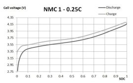 NMC SoC voltage.JPG