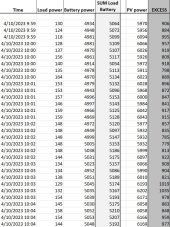PV FW Excel Data 041023.jpg
