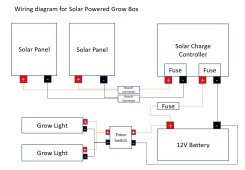 Wiring Diagram for Solar Powered GrowBox.JPG