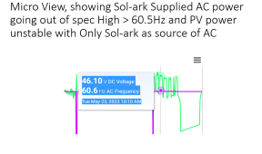 Sol-ark gen pin AC Frequency with grid disconnected experiment 1.png