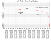 LFP typ Open Circuit Voltage vs SoC.png