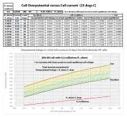 Cell Overpotential Chart.png