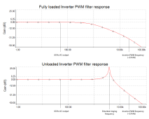 Inverter PWM filter response.png