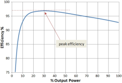 Typical inverter efficiency.png
