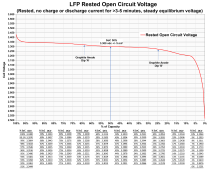 LFP Open Circuit Voltage vs SoC.png