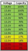 Battleborn SOC vs voltage chart Larger.jpg