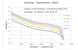 HLY_NCM_Discharge_Curve.PNG