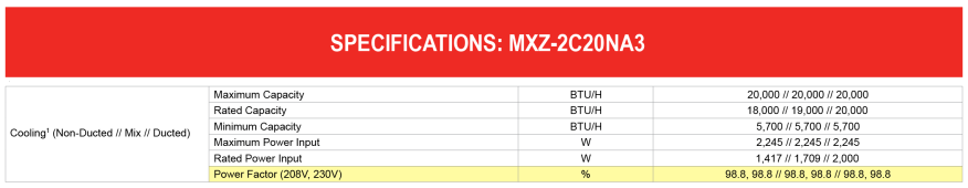 Mitsubishi MXZ-2C20NA3 power factor spec.png