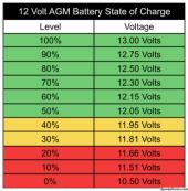 state-of-charge-chart-for-agm-battery.png