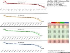 LFP Voltage Chart.jpg