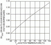 MOSFET breakdown voltage vs temp.gif
